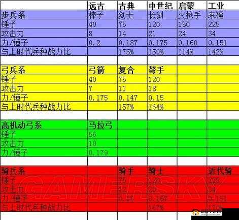 文明 5兵种升级的奥秘与策略