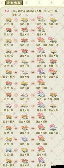 桃源深处有人家百合花配色方案探讨