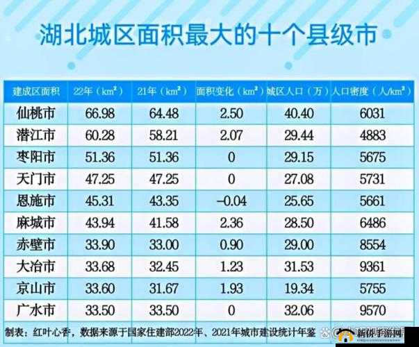 一区三区五区十区有什么区别之探讨