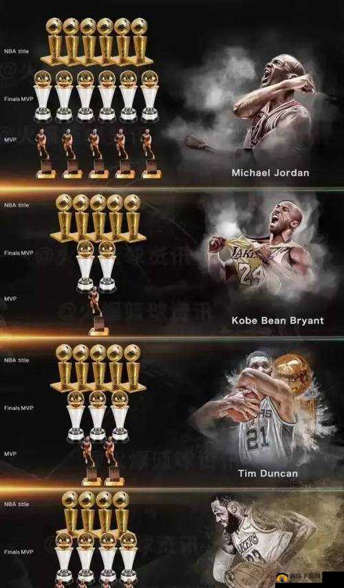深入领略NBA2K14众多奖杯的精彩汇总预览