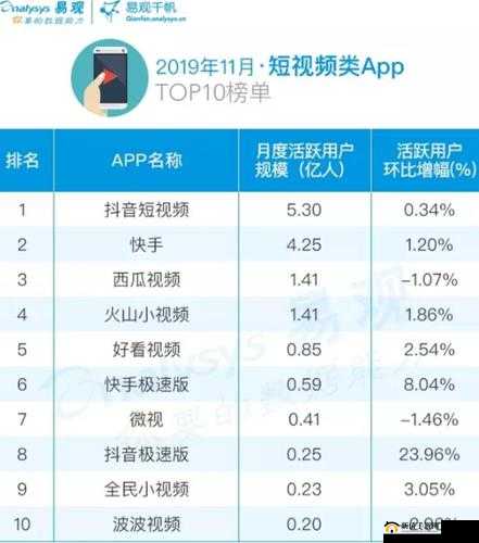 成品 APP 短视频推荐列表