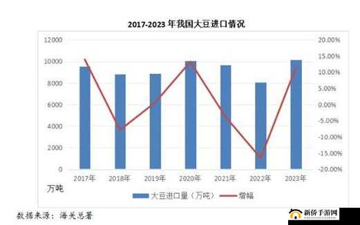 大豆行情网 51dadou2024：提供最新大豆行情资讯