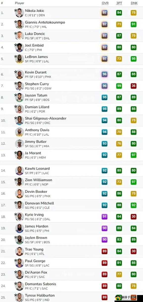NBA2K14 众多球员能力值大揭秘精彩预览来袭