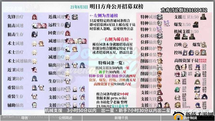 明日方舟：公开招募策略更新12月24日全面解读