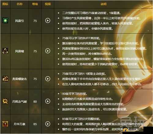 DNF男气功觉技能详解：念皇次觉醒