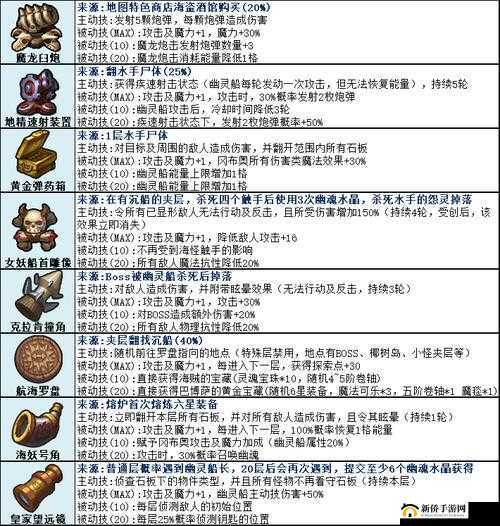 《不思议迷宫：料理王委托定向越野任务攻略》