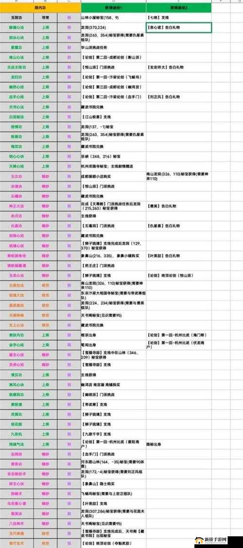 烟雨江湖内功秘法解析：最佳内功加点攻略与技能选择分享