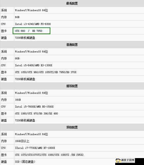 仁王 PC 版配置要求详细一览 你的电脑是否能够流畅运行
