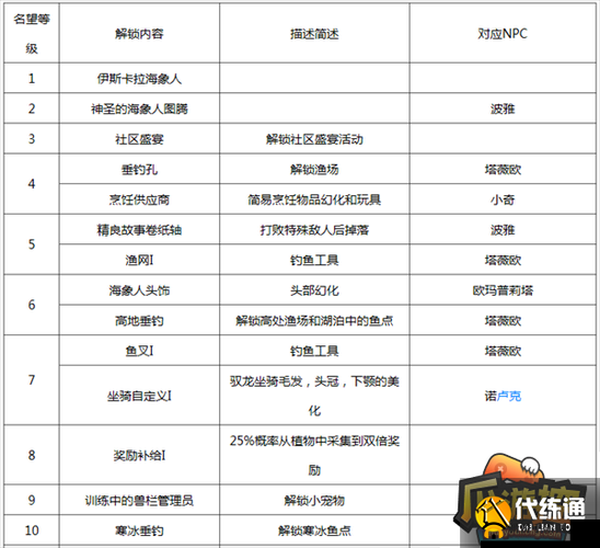 魔兽世界怀旧服星界财团声望快速提升的全方位攻略指南