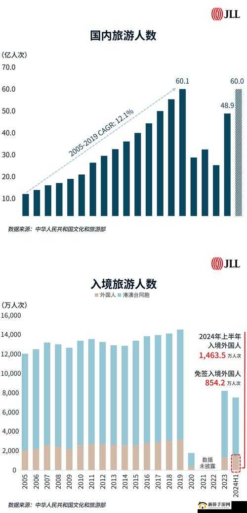 免费网站在线观看人数在：不断攀升创新高