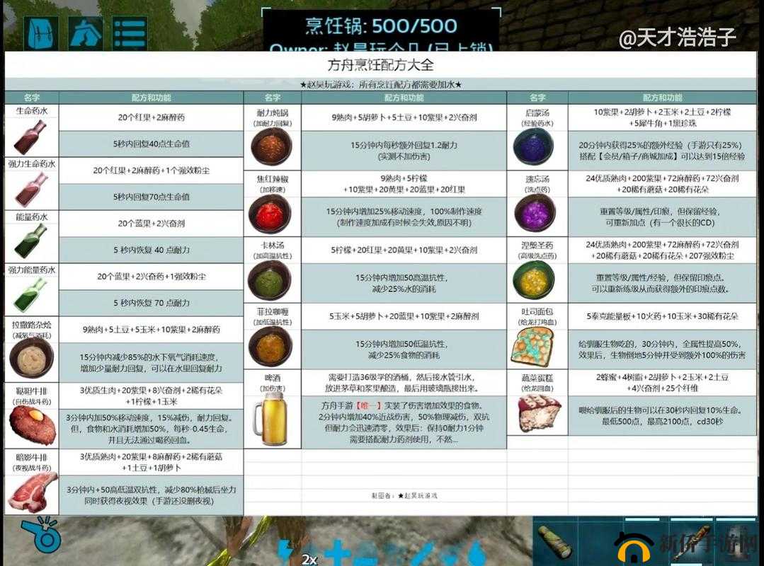 方舟生存进化：新手驯鹰攻略，快速上手从此不再迷茫