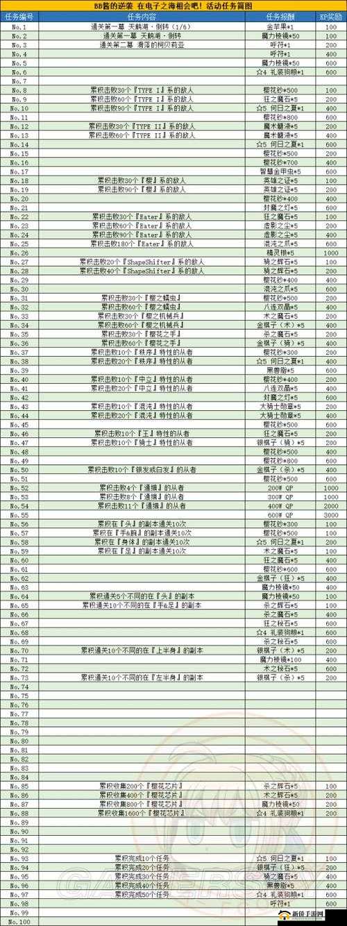 FGO魔伊联动复刻活动任务4解锁与完成指南