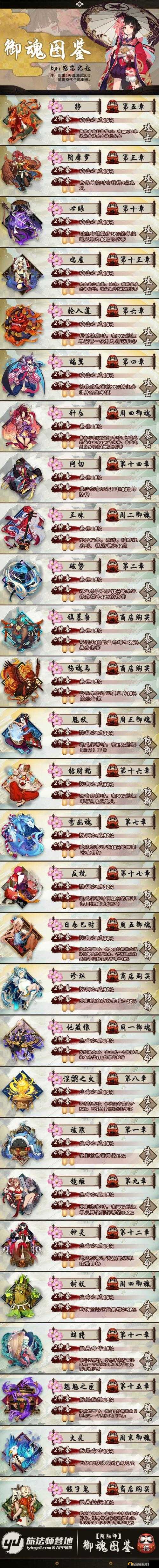 阴阳师手游：御魂涅槃之火件套效果揭秘及逢魔密信活动攻略分享