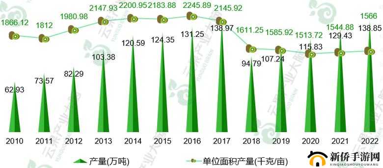 一线产区和二线产区的主要差距是什么之分析