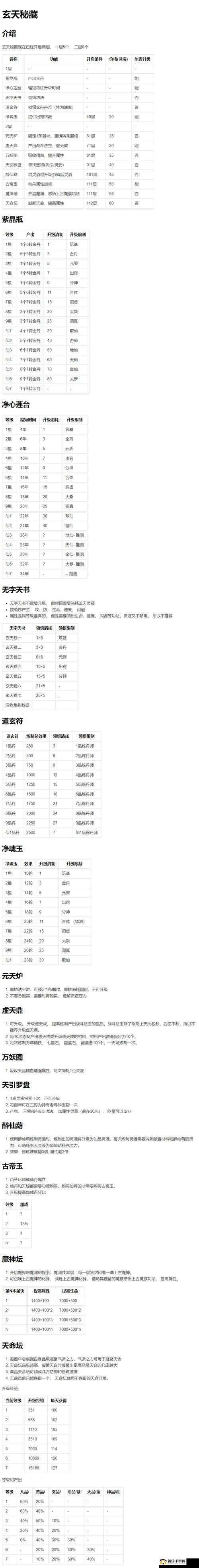 苍蓝境界神格觉醒攻略：全面解析神格觉醒方式