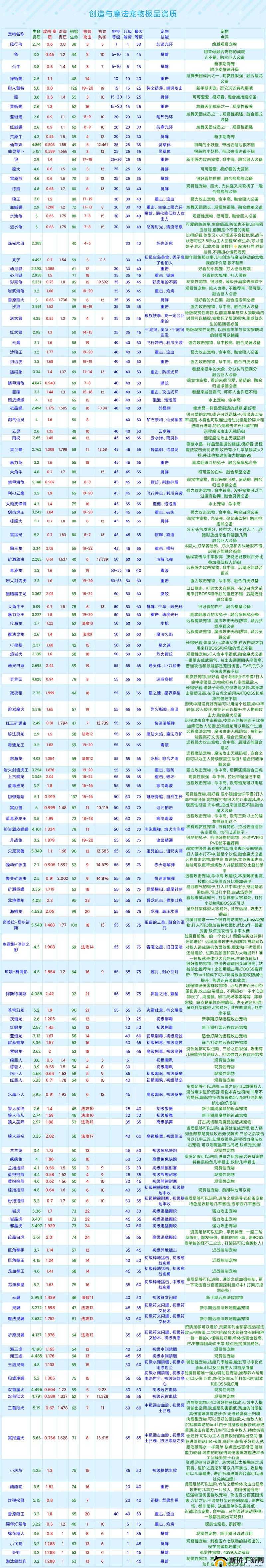 创造与魔法 2022 年 8 月 23 日最新礼包兑换码 你不能错过的惊喜福利