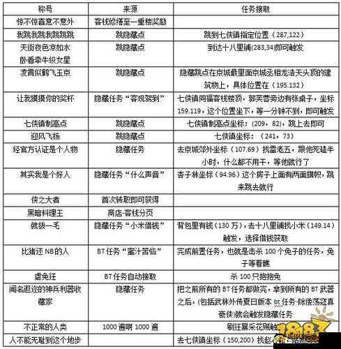 武林外传手游绝世隐藏称号达成攻略大全：全面揭秘隐藏称号获取方法