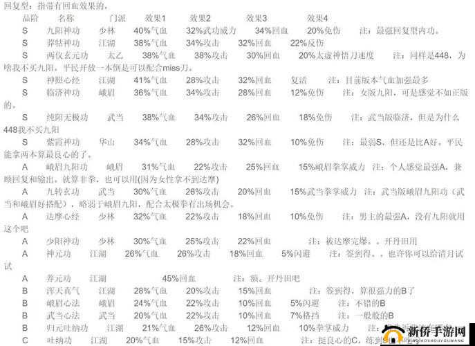 江湖风云录男剑李尘获取攻略：获得方法与介绍