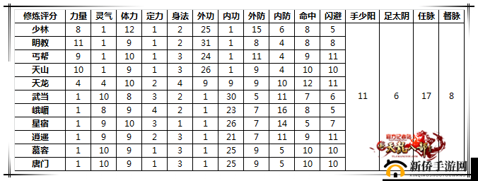 《择天记角色战力飙升秘诀：修炼进阶攻略》