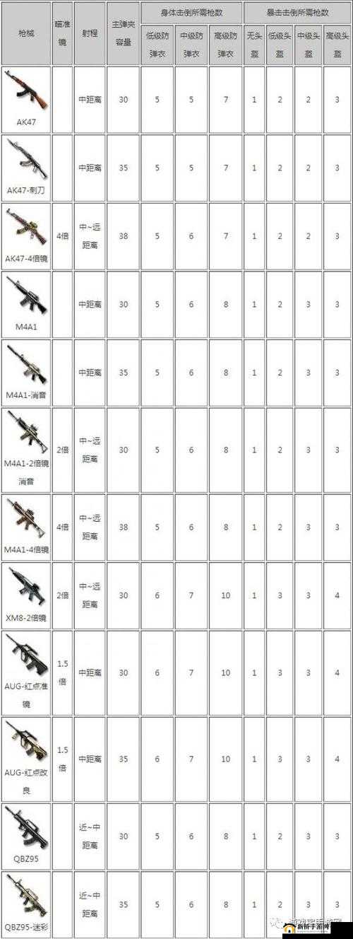 CF手游荒岛特训灰色沙漠攻略：套路打法与生存技巧分享