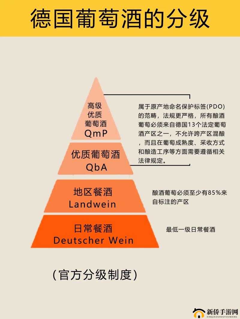 999 精产国品一二三产区区特色及优势介绍