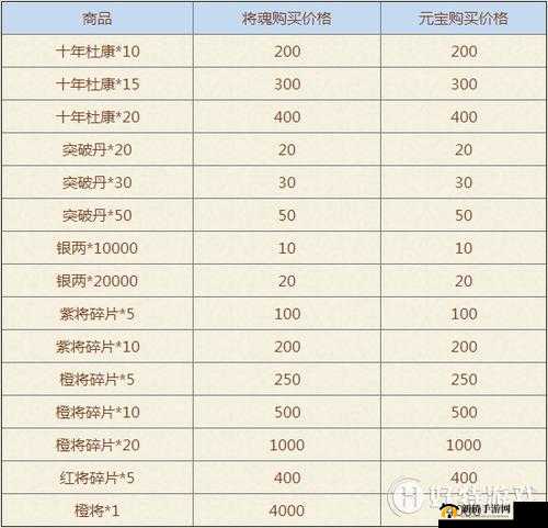 《白起羁绊卡洗白攻略：获取方法与属性全解析》