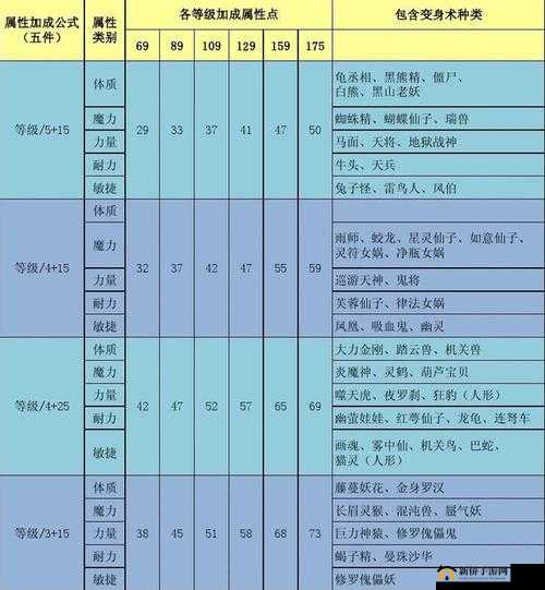 逍遥吟易筋经心法效果与属性的详细说明