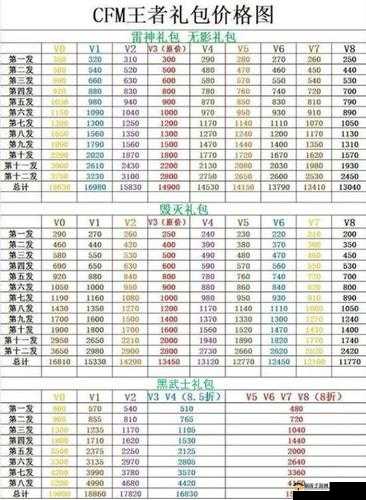 CF手游黄金双截棍获取方法价格及属性全面解析攻略