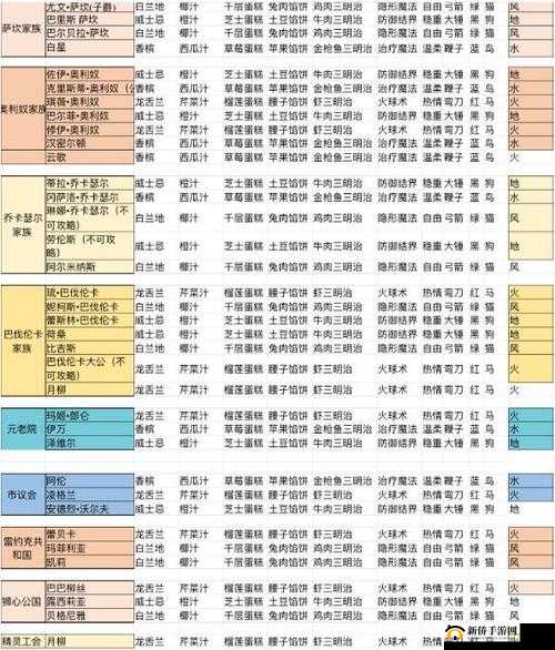 花语学园困难 8-13 高分攻略详细分享