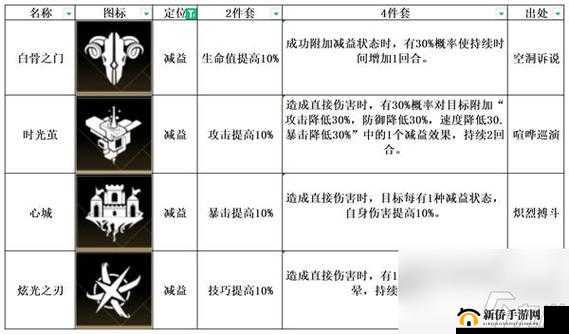 非匿名指令通用纹章搭配攻略详解：助你快速掌握搭配技巧