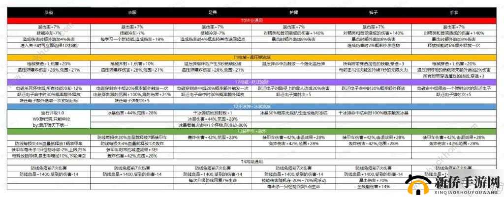 街机三国手游推图技巧分享：高效快速推图心得