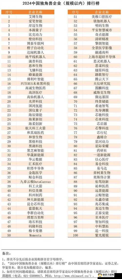 再刷天之上人物排行榜Top览：热门角色实力览