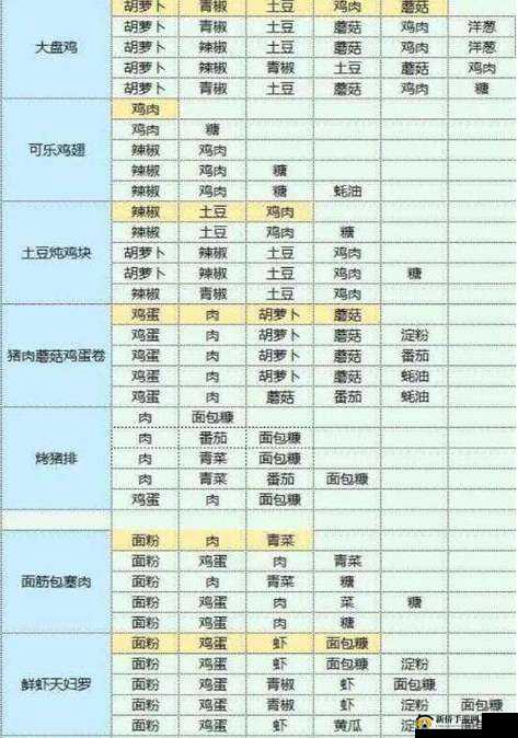 航海王热血航线：独家火龙果芒果沙冰配方攻略，饮冰爽美味体验