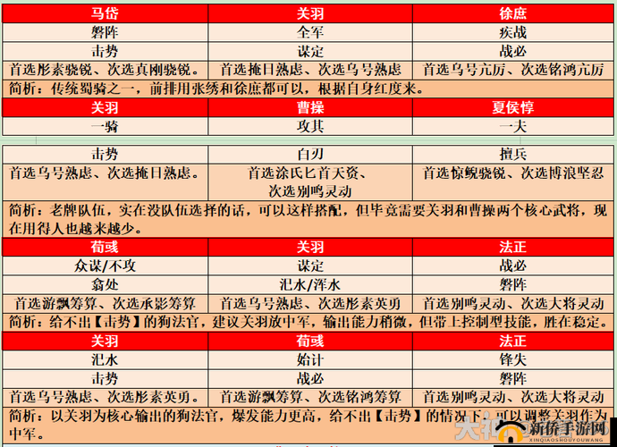 率土之滨关羽怎么样 蜀关羽属性技能详细解析