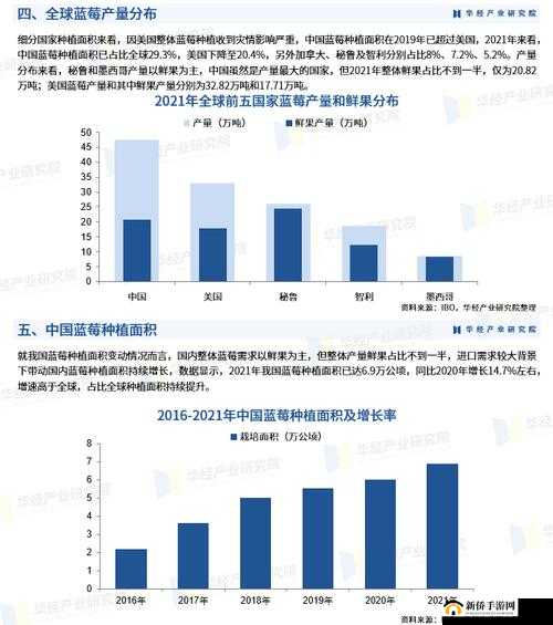 单位一二三产区区别在哪儿分析与探讨