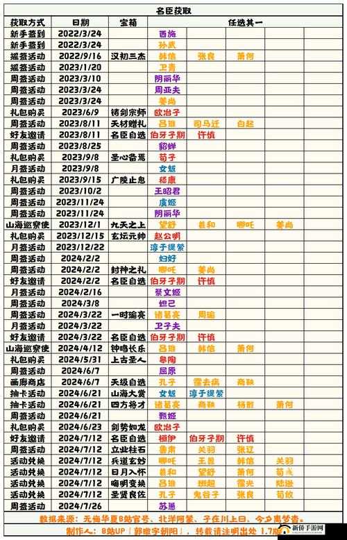 无悔华夏名臣好感度作用及提升方法