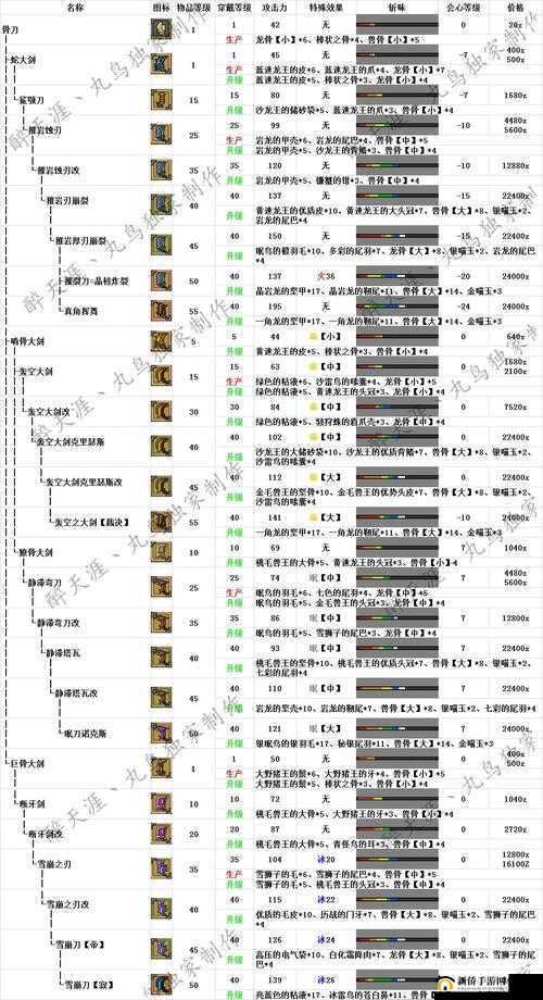 《行侠放置OL新手宝典：攻略指南全解析》