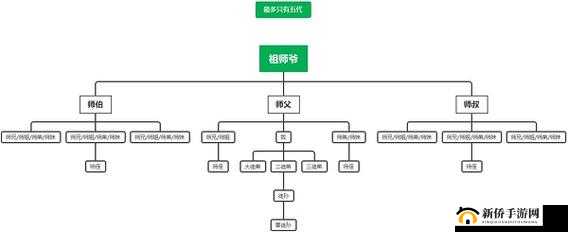 江湖悠悠师门加入指南：全面解析师门加入方法与注意事项