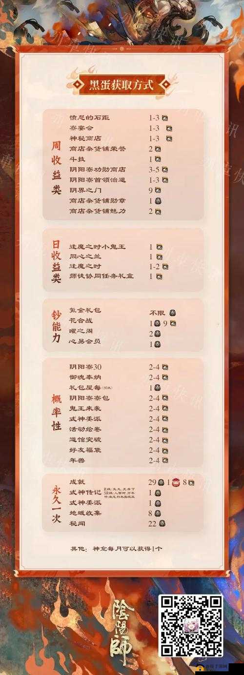 阴阳师御魂奉纳兑换比例到底是多少详细解析及兑换比例一览