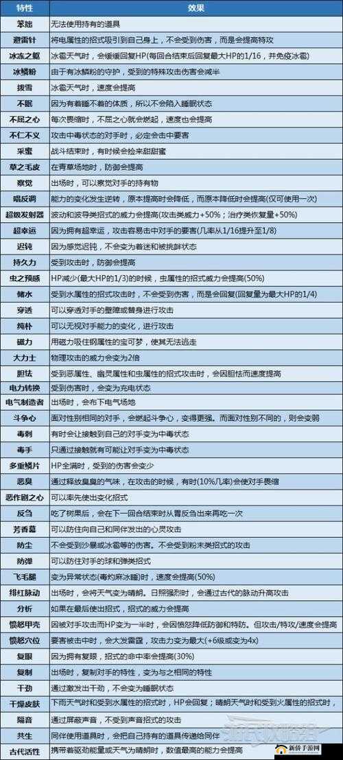 口袋妖怪复刻中宝宝丁属性全方位深度详解：独特魅力与实力