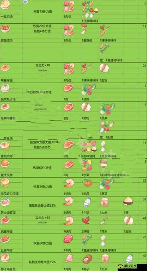 《探秘游戏世界：住客大人的心愿菜谱获取全攻略》