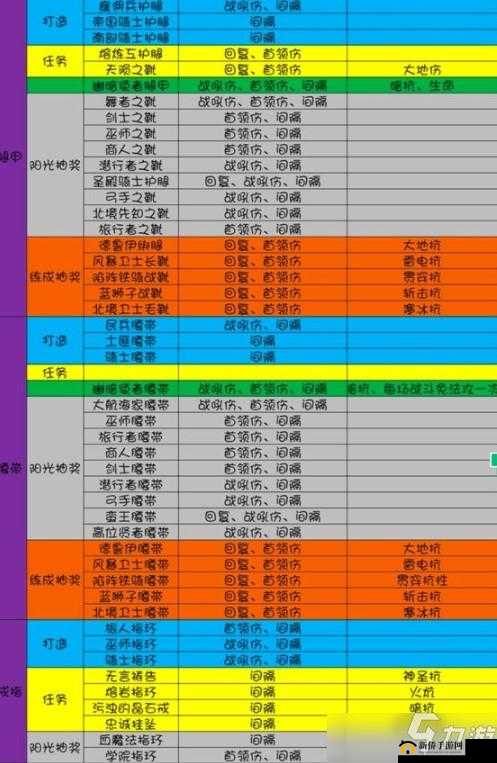 地下城堡3：龙纹徽章获取攻略