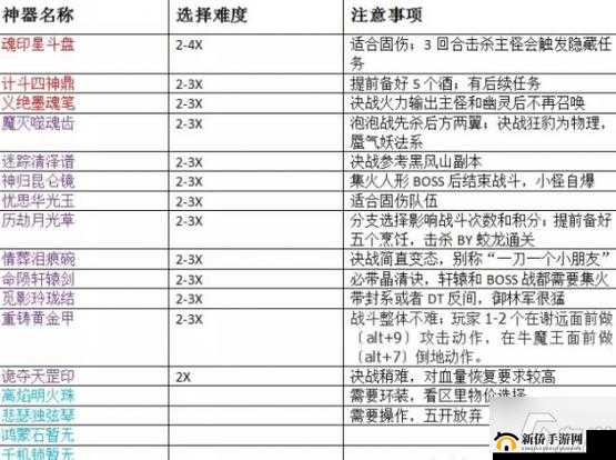 梦幻西游手游天降鸿福任务全攻略