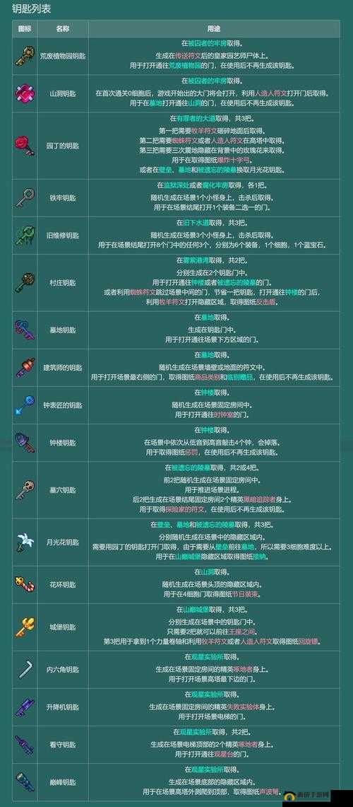 重生细胞挑战者符文速刷攻略：最佳符文刷新地点指南