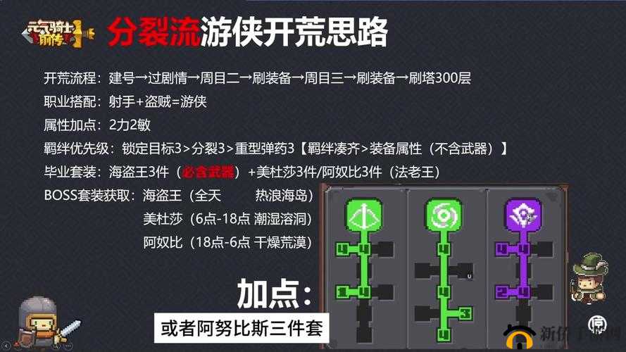 游侠速通秘诀：元气骑士打法技巧全解析