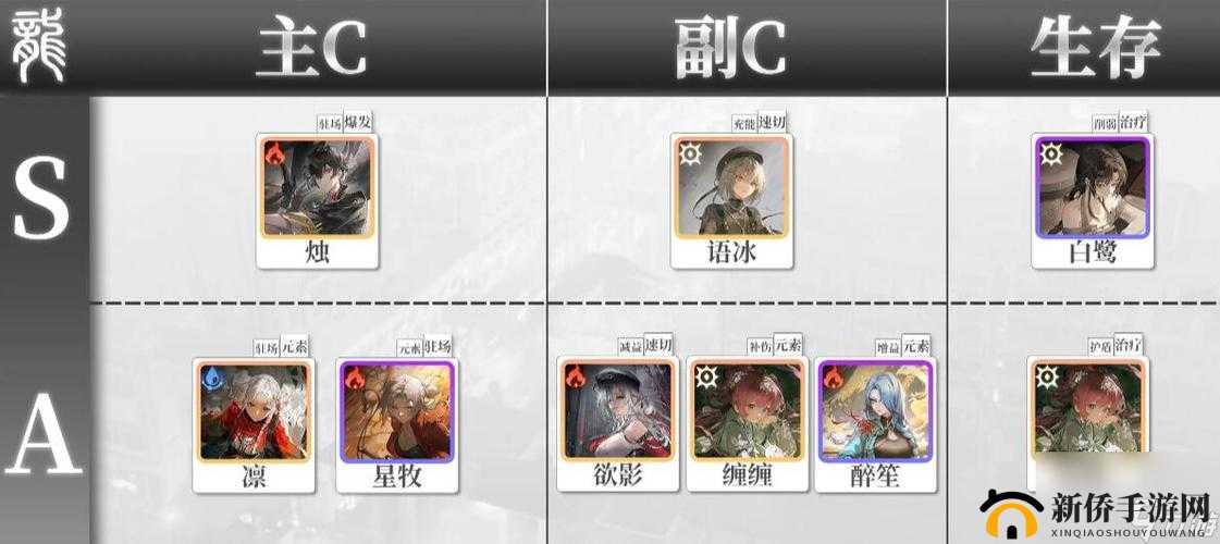 归龙潮角色强度节奏榜全方位解读：深度剖析各角色强度排名