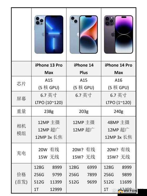 iPhone14 各版本对比-全面解析差异所在