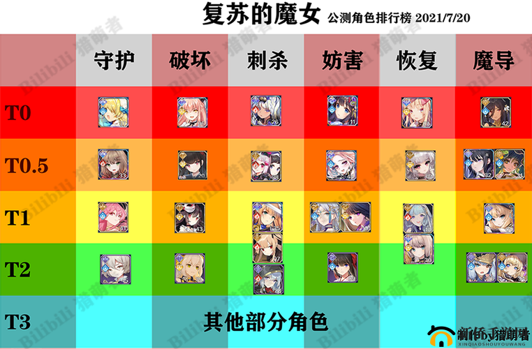 复苏的魔女：探索守护型SSR角最强守护者盘点