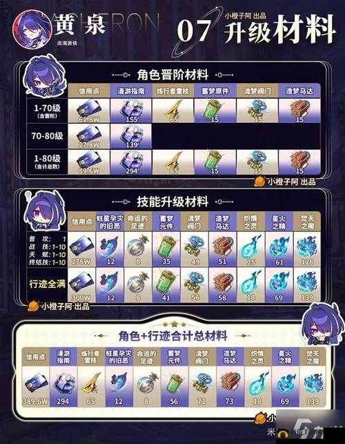 刀塔传奇英雄试炼全面解析及详细攻略指南