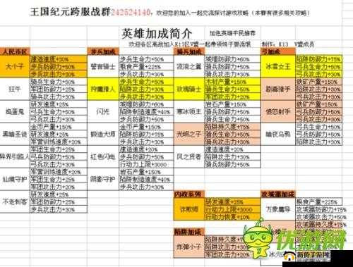 王国纪元中哈普刚肯的攻克策略及英雄选用指南